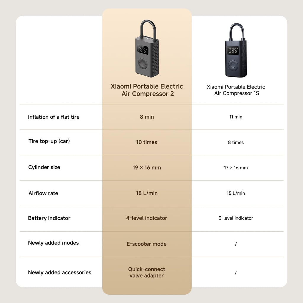 Mi Portable Electric Air Compressor 2