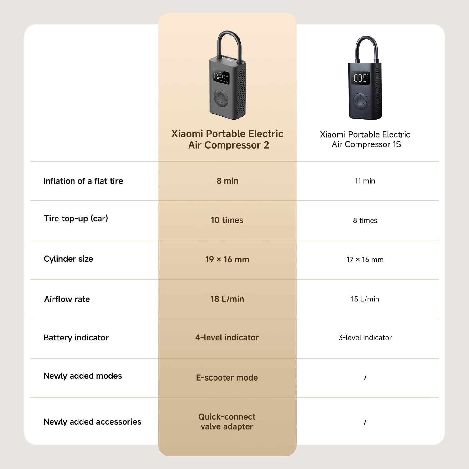 Mi Portable Electric Air Compressor 2